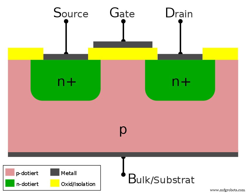 MESFET Transistoren: Complete gids voor prestaties en RF-toepassingen