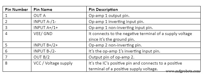 LM393 Comparator Overzicht: Pinout, Kenmerken, Toepassingen & Werking