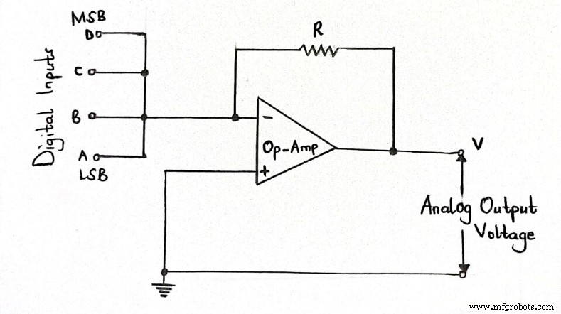 Digitale-naar-Analoge Converters (DACs): Belangrijkste Types en Toepassingen