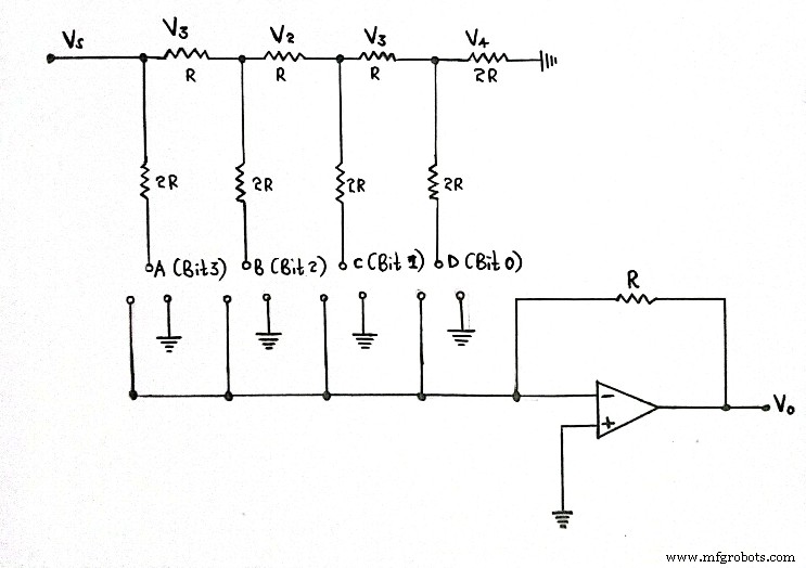 Digitale-naar-Analoge Converters (DACs): Belangrijkste Types en Toepassingen