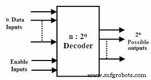 HT12D RF-decoder IC: complete handleiding voor afstandsbedienings-toepassingen