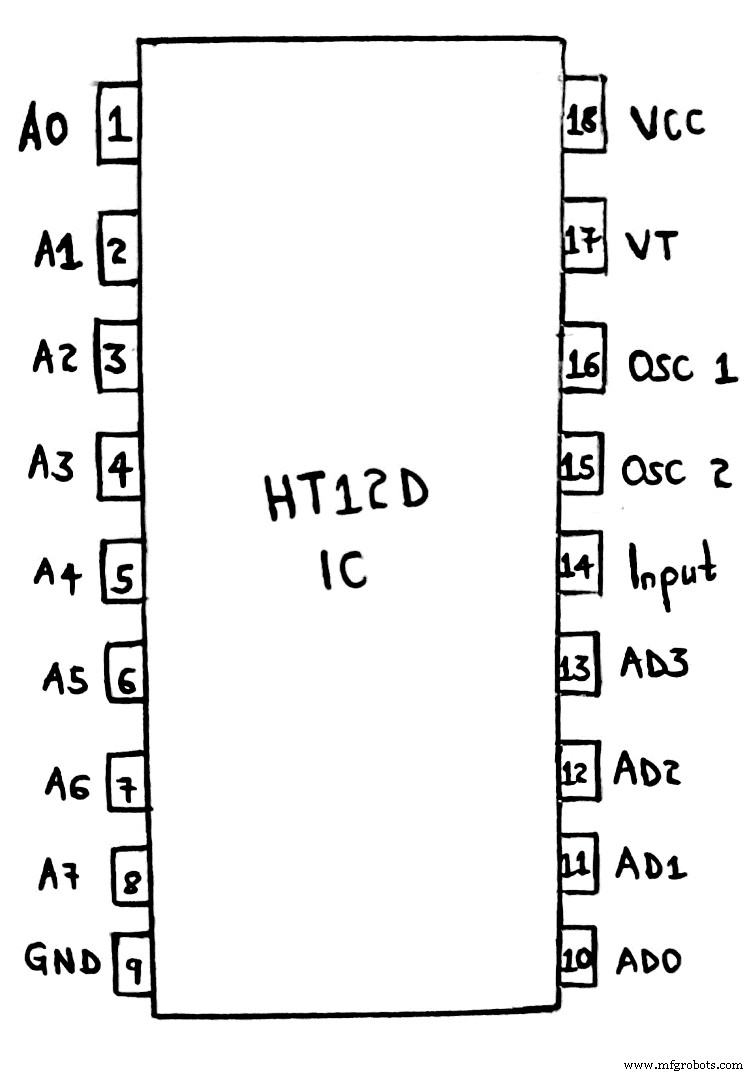 HT12D RF-decoder IC: complete handleiding voor afstandsbedienings-toepassingen