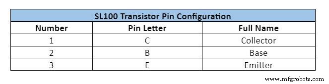 SL100-transistor uitgelegd: ontwerp, specificaties en toepassingen