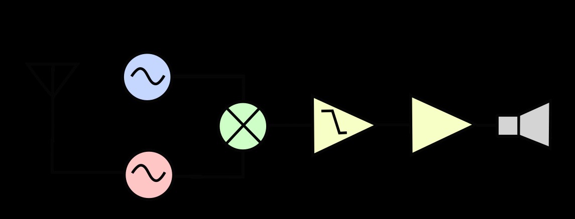 Elektro schema s: waarom ze essentieel zijn voor betrouwbare schakelontwerpen