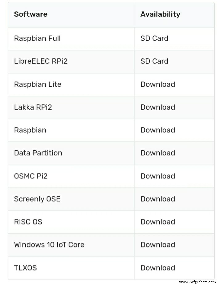 NOOBS vs Raspbian: Belangrijkste Verschillen voor Je Raspberry Pi OS-keuze