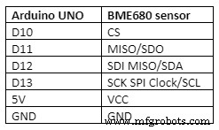 BME680 Sensor Diepgang: 4-in-1 Omgevingsmonitoring Beheersen