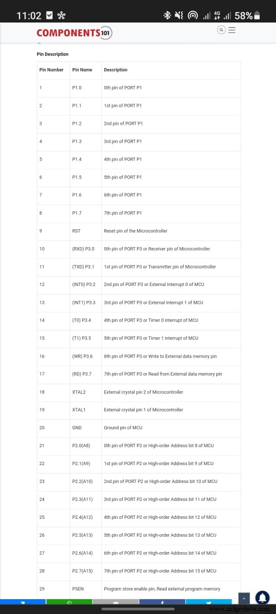 AT89C51 Microcontroller: Overzicht, Pinouts, Programmeertips & Alternatieven