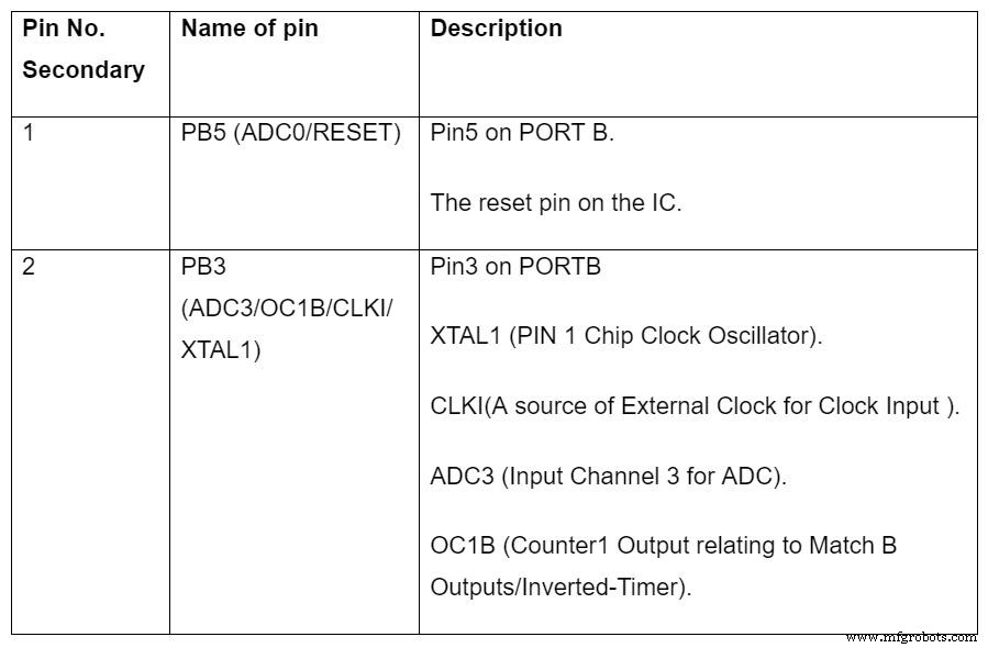 ATTINY45 Pinout Uitgelegd: Complete Gids voor de Compacte, Goedkope Microcontroller