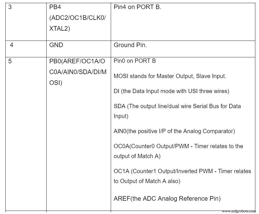 ATTINY45 Pinout Uitgelegd: Complete Gids voor de Compacte, Goedkope Microcontroller