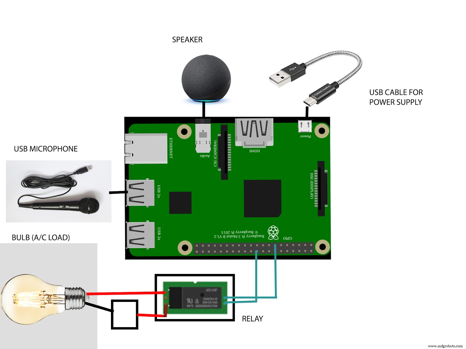 Een Betrouwbaar Spraakherkenningssysteem Maken met Raspberry Pi – Een Beginnersgids