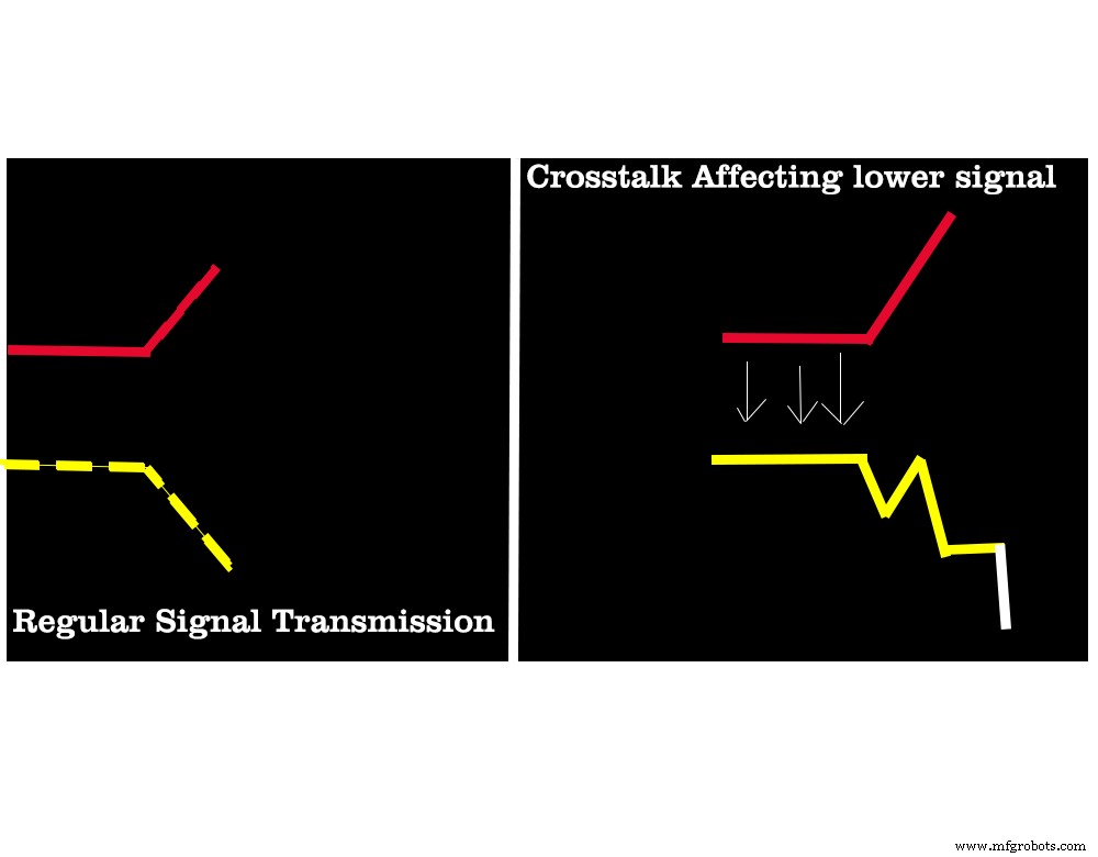 PCB Crosstalk Uitgelegd: Oorzaken, Effecten en Effectieve Tegenmaatregelen