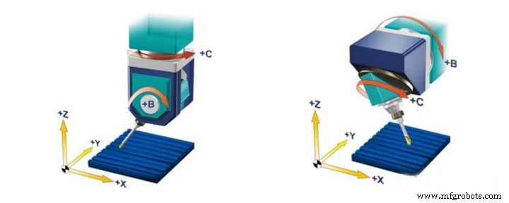 3-as vs. 5-as CNC-bewerking: Wat is juist voor uw project?