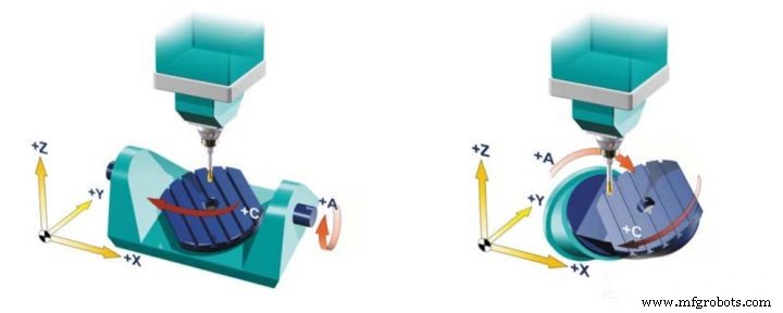 3-as vs. 5-as CNC-bewerking: Wat is juist voor uw project?