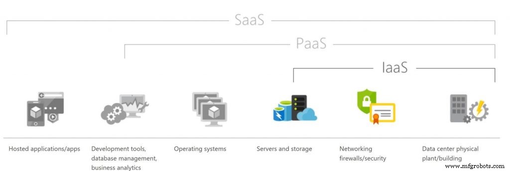 De Ideale Cloud Productie-Oplossing Kiezen: Expert Advies & Best Practices
