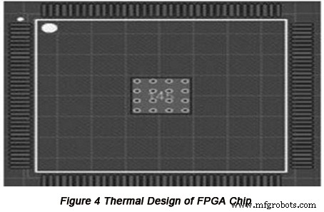 PCB-thermisch beheer optimaliseren voor FPGA-systemen