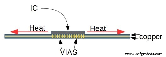 Expert PCB-thermisch ontwerp: Praktische tips voor warmtebeheer
