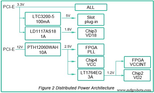 Geavanceerde PCIe High-Speed Wachtwoordkaart PCB-ontwerp - Onderzoek & Innovatie