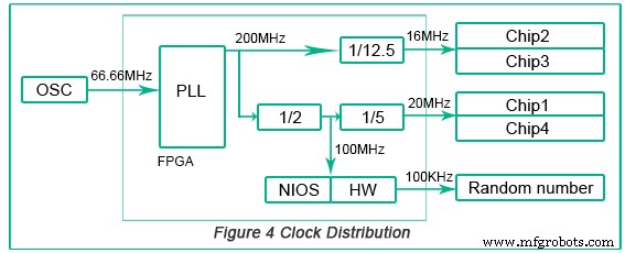 Geavanceerde PCIe High-Speed Wachtwoordkaart PCB-ontwerp - Onderzoek & Innovatie