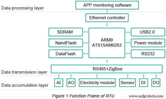 High-Speed PCB-ontwerp Optimaliseren voor Embedded Systemen