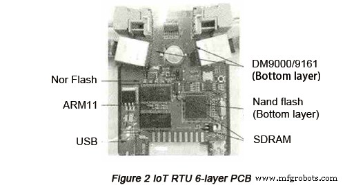 High-Speed PCB-ontwerp Optimaliseren voor Embedded Systemen
