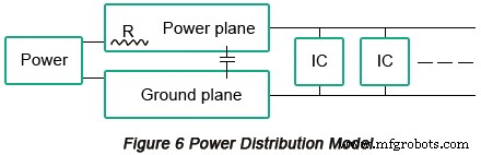 High-Speed PCB-ontwerp Optimaliseren voor Embedded Systemen
