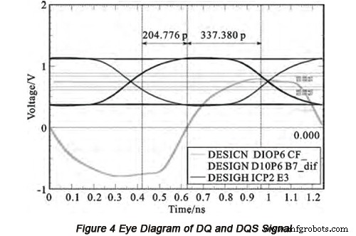 Hoogspannings-PCB-ontwerp: Differentieel signaalverwerking & simulatieverificatie