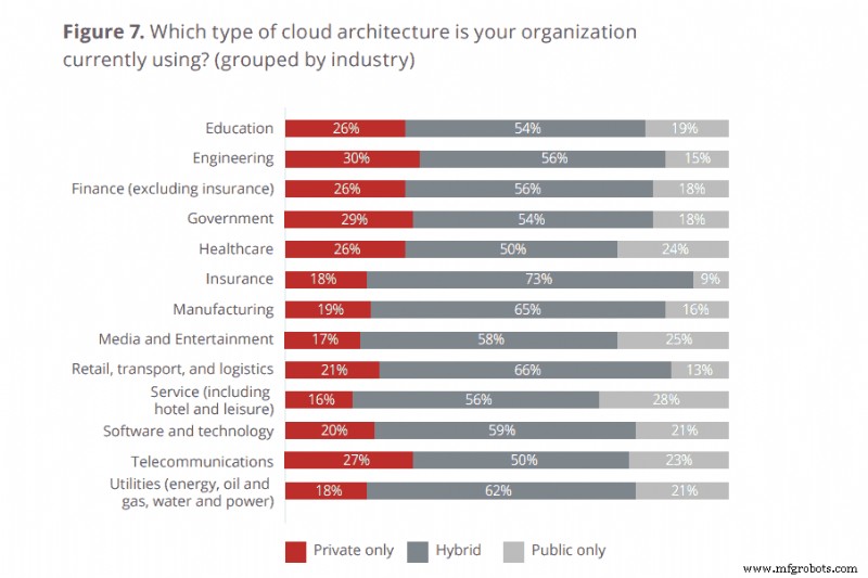 Waarom Een Private Cloud Uw Gegevens Beschermt En Verlies Voorkomt