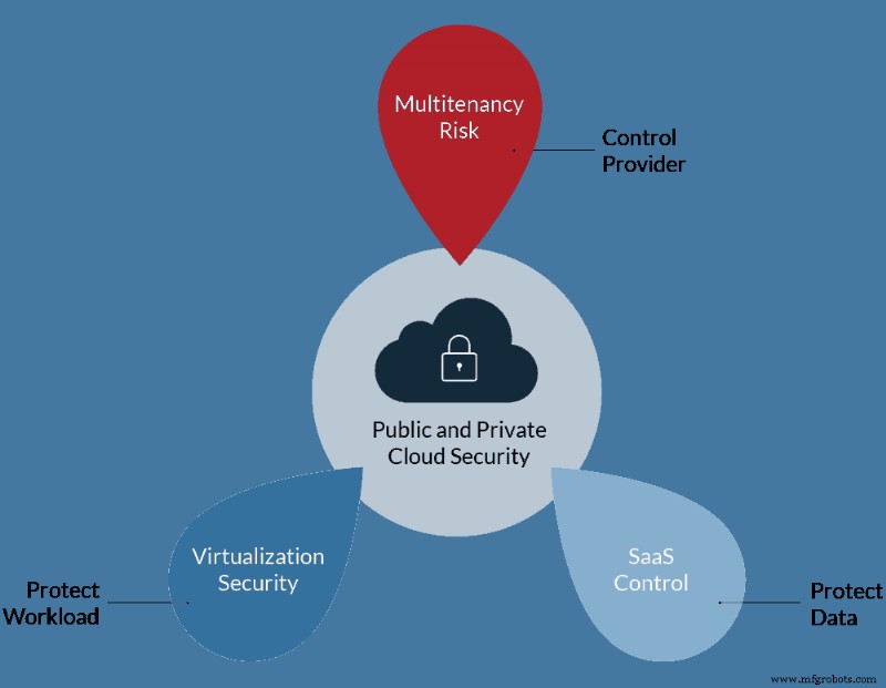Gegevensbeveiliging In De Cloud Garanderen: Uw Informatie Beschermen Met Vertrouwen