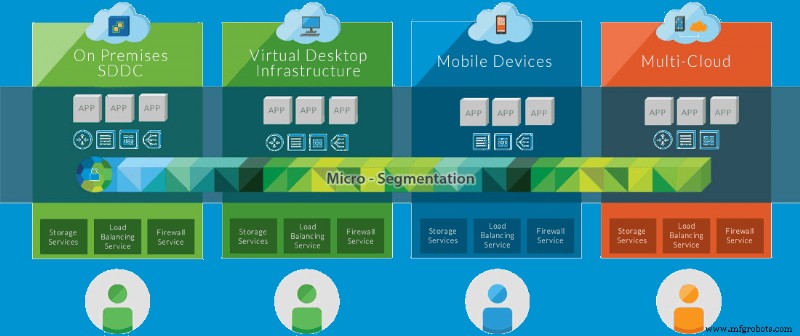 Gegevensbeveiliging In De Cloud Garanderen: Uw Informatie Beschermen Met Vertrouwen