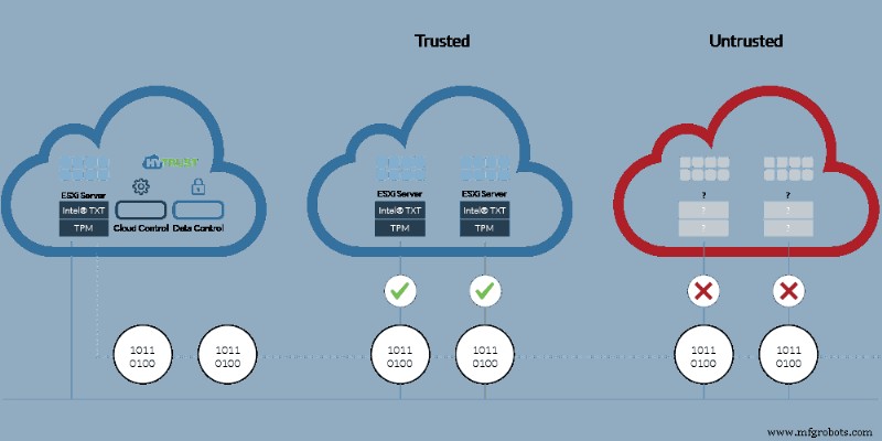 Gegevensbeveiliging In De Cloud Garanderen: Uw Informatie Beschermen Met Vertrouwen