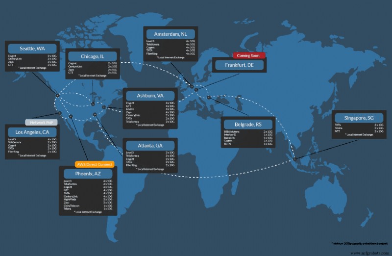 Gegevensbeveiliging In De Cloud Garanderen: Uw Informatie Beschermen Met Vertrouwen