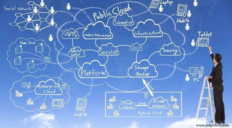 Cloud Monitoring Beheersen: Prestaties, Betrouwbaarheid En Proactieve Inzichten Ontgrendelen