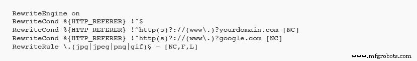 25 Bewezen WordPress Prestatieverbeteringen Voor Bliksemsnelle Sites