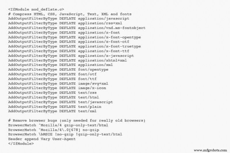 25 Bewezen WordPress Prestatieverbeteringen Voor Bliksemsnelle Sites