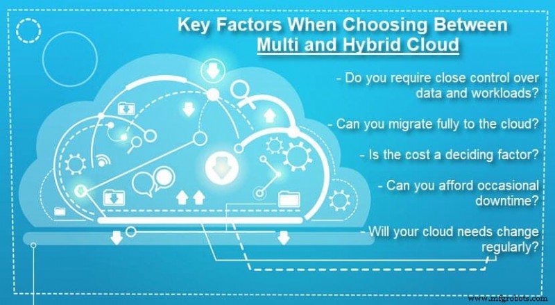 Multi-Cloud vs Hybride Cloud: Definitieve gids voor moderne bedrijven