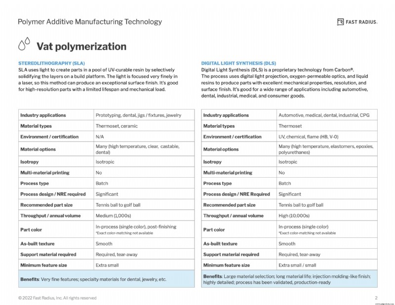 Polymere additieve technieken beheersen: Een praktische gids