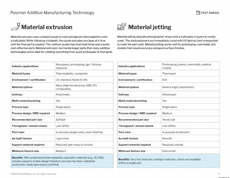 Polymere additieve technieken beheersen: Een praktische gids