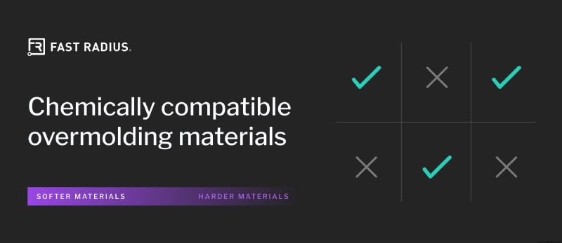 Materiaalcompatibiliteit bij Multi-Materiaal Spruitgieten: Belangrijke Inzichten & Best Practices