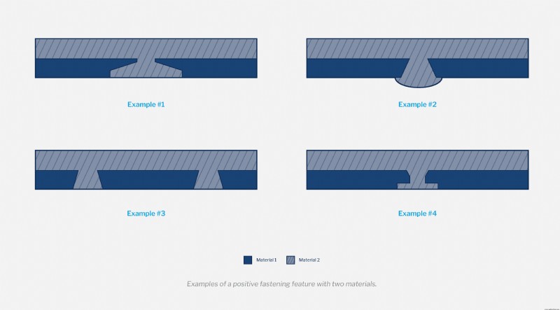 Materiaalcompatibiliteit bij Multi-Materiaal Spruitgieten: Belangrijke Inzichten & Best Practices