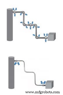 7 Essentiële Tips Om Veiligheid In Industriële Fluïdensystemen Te Verbeteren