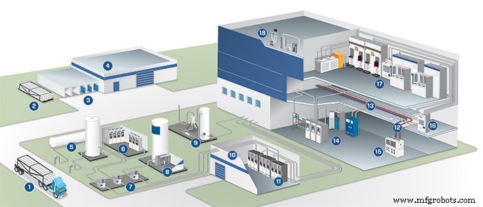 Waarom on-site veldengineering de efficiëntie van semiconductorproductie drijft