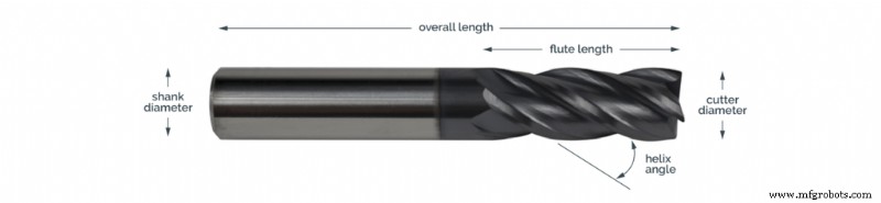 De Juiste Frees Kiezen voor CNC-bewerking: Types, Materialen en Afwerkingtips