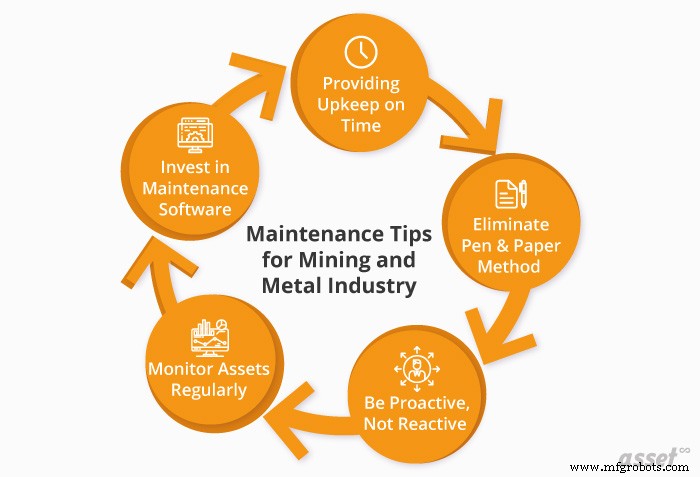 Betrouwbaarheid van Apparatuur Verhogen: Bewezen Onderhoudsstrategieën voor Mijnbouw & Metalen