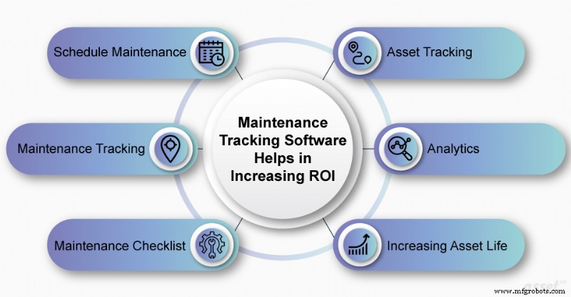 Verhoog ROI met Onderhoudstracking Software: Ontgrendel Activumprestaties