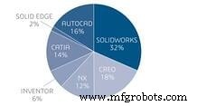 SLDPRT & SLDASM Bestanden Begrijpen: Hun Rol in Additieve Manufacturing
