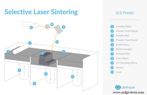Selective Laser Sintering (SLS) 3D-Printen: Expert Gids & Industriële Inzichten