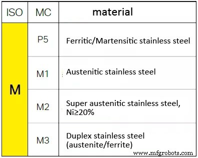 Hoe Metaalmateriaalverschillen Snijprestaties Beïnvloeden