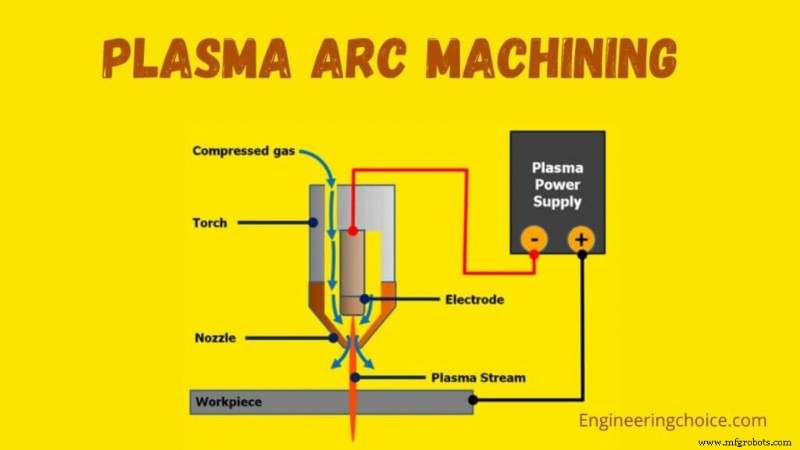 Plasma Boog Bewerking Uitgelegd: Onderdelen, Proces en Toepassingen