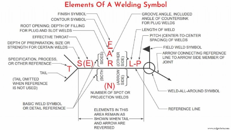 Lassymbolen Begrijpen: Diagrammen, Tekeningen en Belangrijke Details