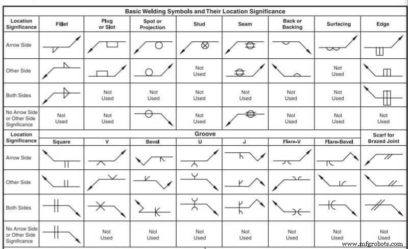 Lassymbolen Begrijpen: Diagrammen, Tekeningen en Belangrijke Details